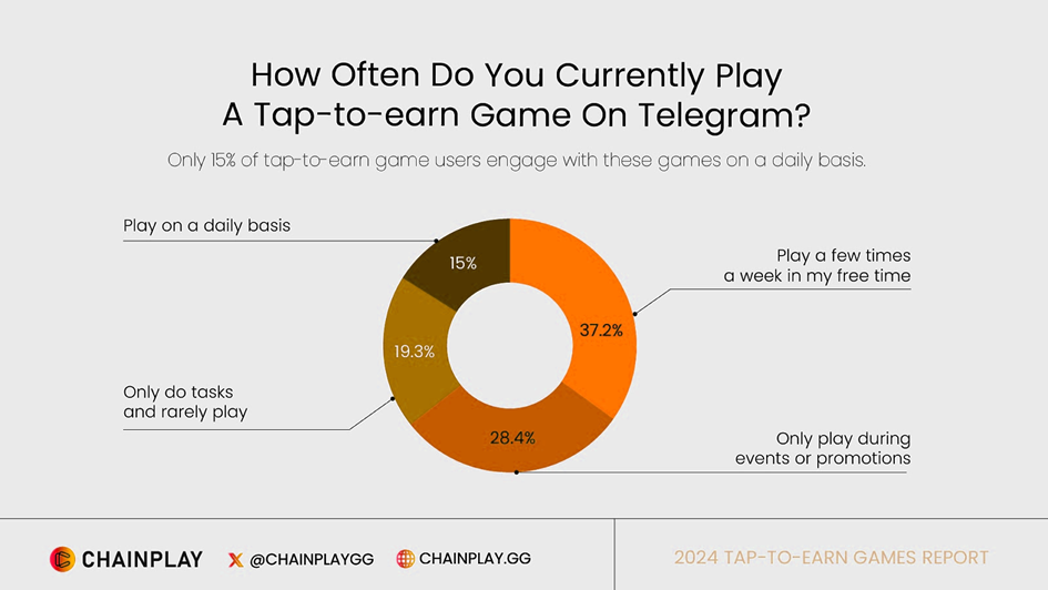 Crypto Telegram Marketing