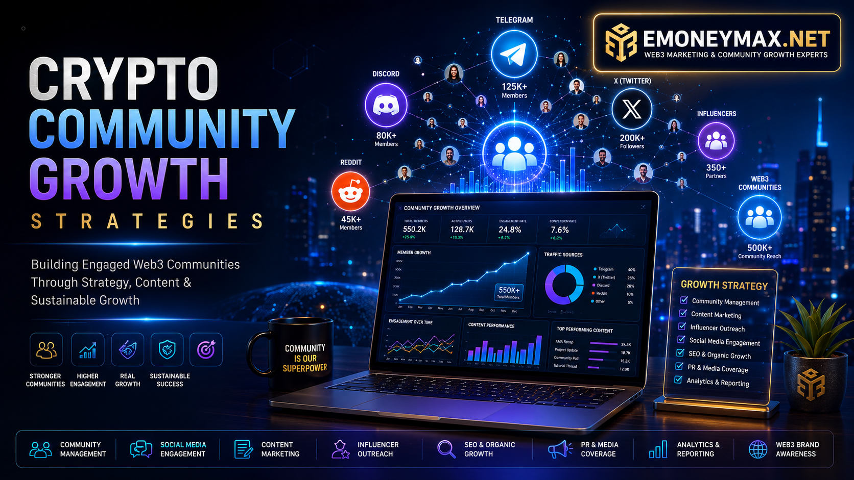 15 Proven Ways to Accelerate Your Crypto Community Growth