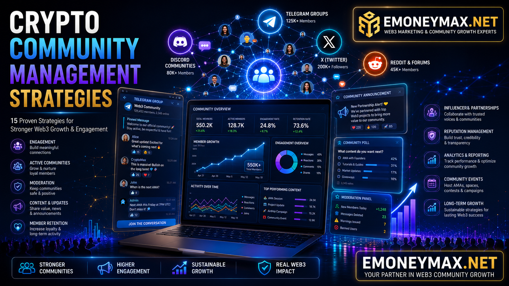 Crypto Community Management: 15 Proven and TestededStrategies for Web3 Growth